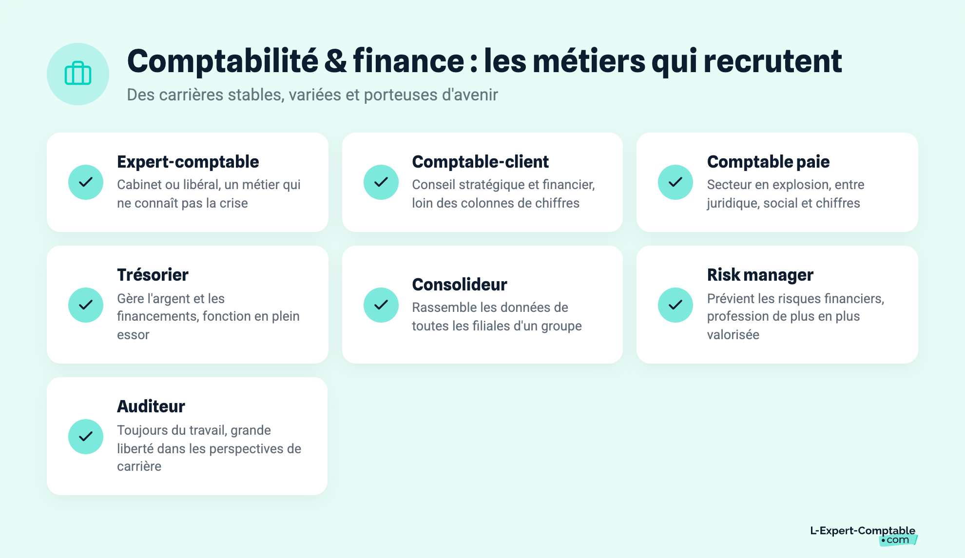Comptabilité & finance : les métiers qui recrutent